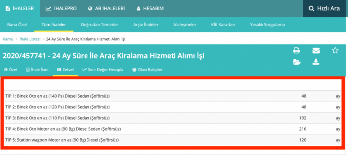 ibb li yöneticinin 62 özellikli lüks araç istemesi