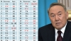 kazakistan ın latin alfabesine geçmesi / #2122718