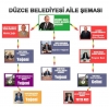 akp li düzce belediyesi yönetim şeması / #1355156