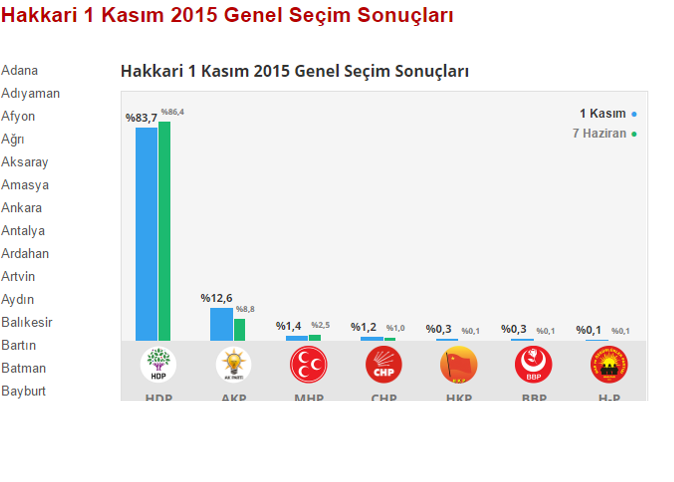hdp oyları sayesinde evet çıkması