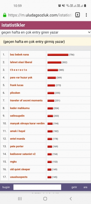 geçen hafta en çok entry giren yazar