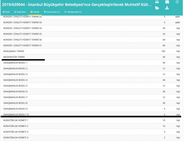 ibb nin etkinlik danışmanına 20000 tl maaş vermesi