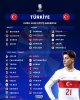 türkiye a milli futbol takımı euro 2024 kadrosu