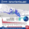 ibb nin askıda fatura uygulaması / #2028027