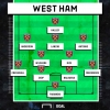 10 ağustos 2019 west ham manchester city maçı