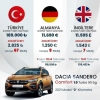 dacia sandero ülkelerarası fiyat karşılaştırması / #2146968