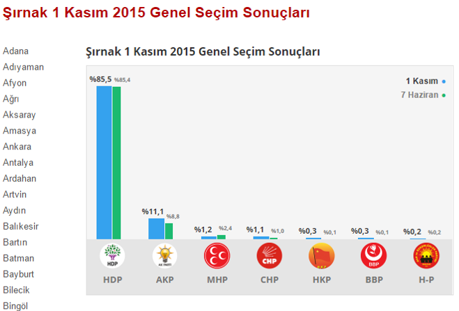 hdp oyları sayesinde evet çıkması