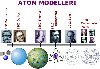 atom modelleri / #1277362