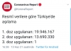 koronavirüs aşısı / #2159829