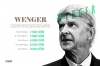 arsene wenger / #1483070