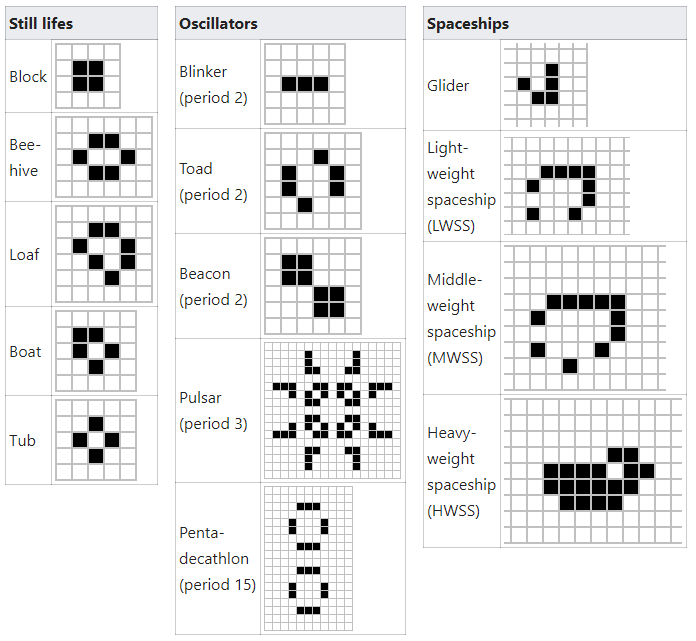 Правила игры лайф. Игра Life Конвей. Игра Conway's game of Life. Игра жизнь ружье Госпера. Клеточные автоматы игра жизнь фигуры.