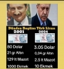 ecevit vs erdoğan