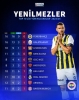 fenerbahçe