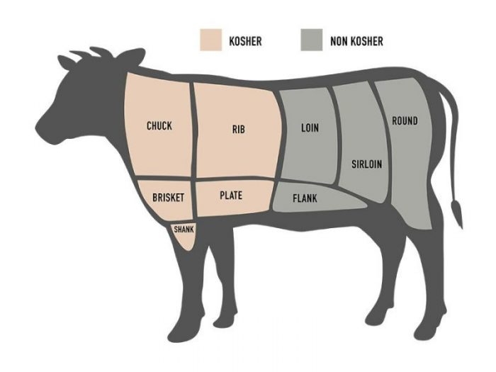 Beef Curtains Pictures