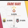 galatasaray vs fenerbahçe vs beşiktaş