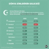 dünya dinlerinin geleceği / #2032060