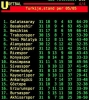 5 mayıs 2019 stsl lideri galatasaray / #1844420