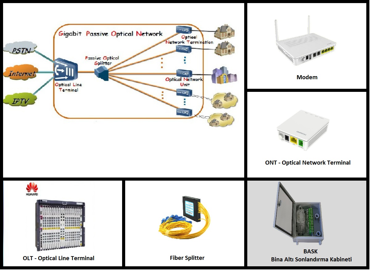 Проект сеть gpon