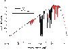 fourier dönüşümlü kızıl ötesi spektrometresi / #1932066