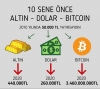 2010 yılında 50 bin liralık bitcoin alan kişi / #2088280