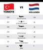 olası turkiye hollanda savaşı