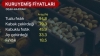 zamlardan dolayı çerez yiyemez olduk / #2102309