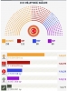 7 haziran 1 kasım arası oy tercihlerinde değişim / #2075118