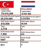 olası turkiye hollanda savaşı / #1358833