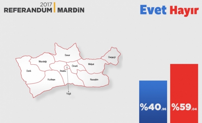 hdp oyları sayesinde evet çıkması