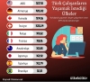 türk çalışanların yaşamak istediği ülkeler / #2101795