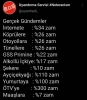 gerçek gündem / #2127585