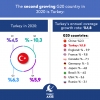 türkiye ekonomisi dünyada ikinci sırada