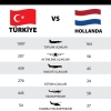 olası turkiye hollanda savaşı