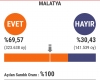 malatya da 2 milyon kayısı ağacının kesilmesi / #1567008