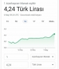 7 mayıs 2020 türk lirasına yapılan saldırı