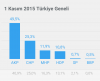 chp den hdp ye oy kayması / #1212548