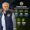 fenerbahçe