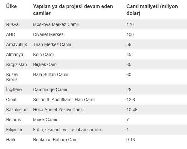 cambridge merkez camii çevre dostu camii