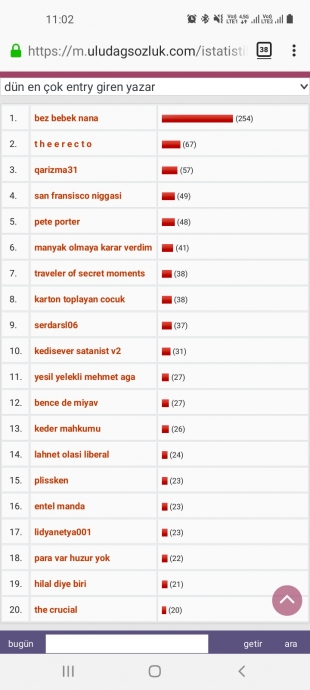 dün en çok entry giren yazar