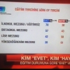 ilkokul mezunu eğitimsizlerin yüzde 70 evet demesi / #1397722