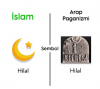 islam arap paganizminin monoteizmli halidir